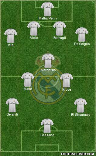 Real Madrid C.F. Formation 2016