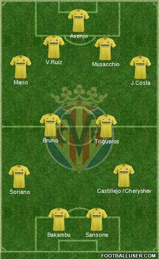 Villarreal C.F., S.A.D. Formation 2016