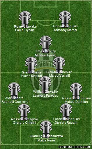 Juventus Formation 2016