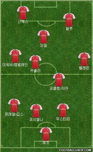 Arsenal Formation 2016