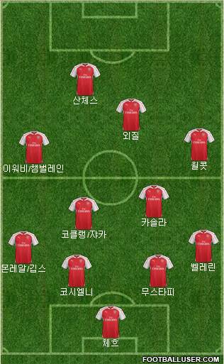 Arsenal Formation 2016