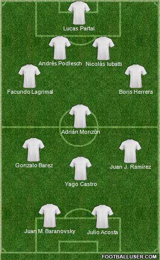 Dream Team Formation 2016