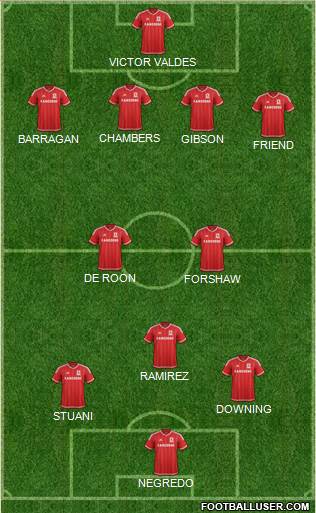 Middlesbrough Formation 2016