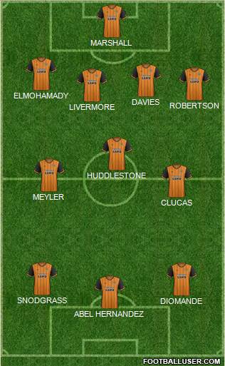 Hull City Formation 2016