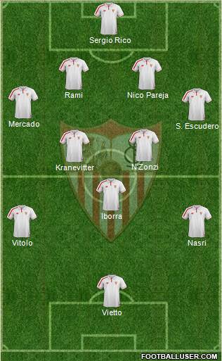 Sevilla F.C., S.A.D. Formation 2016