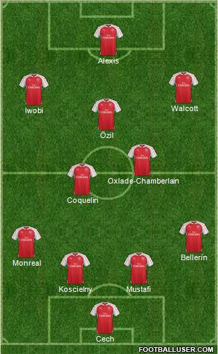 Arsenal Formation 2016
