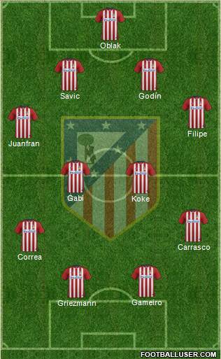C. Atlético Madrid S.A.D. Formation 2016