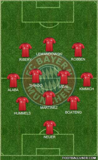 FC Bayern München Formation 2016