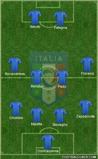 Italy Formation 2016