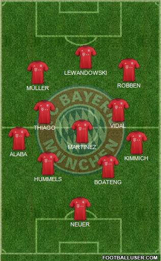 FC Bayern München Formation 2016