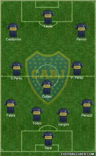 Boca Juniors Formation 2016