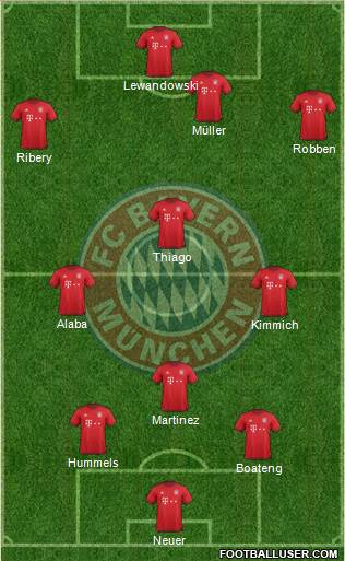 FC Bayern München Formation 2016