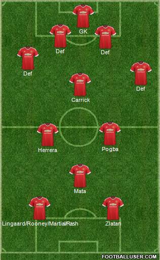 Manchester United Formation 2016