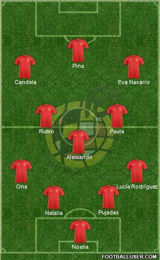 Spain Formation 2016