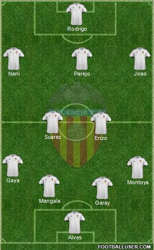 Valencia C.F., S.A.D. Formation 2016