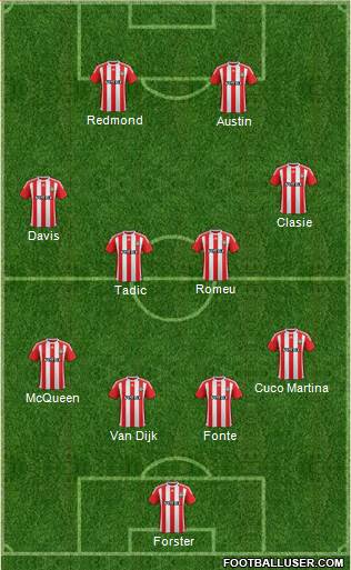 Southampton Formation 2016