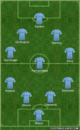 Manchester City Formation 2016