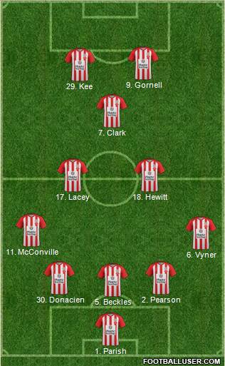 Accrington Stanley Formation 2016