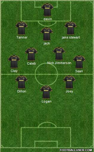 Columbus Crew Formation 2016
