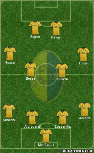 Modena Formation 2016