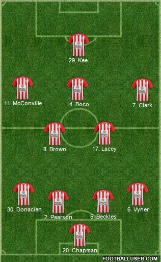 Accrington Stanley Formation 2016