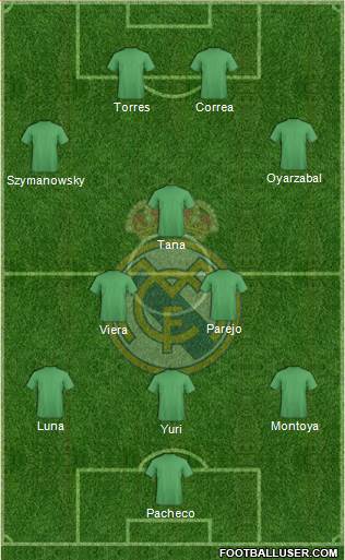 Real Madrid C.F. Formation 2016