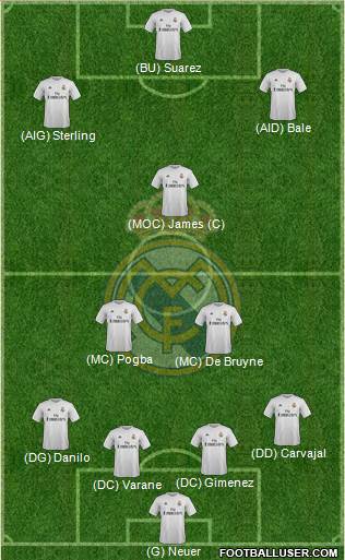 Real Madrid C.F. Formation 2016