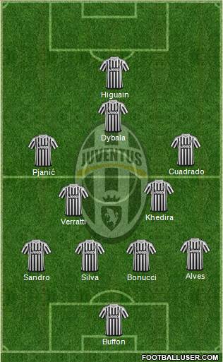 Juventus Formation 2016