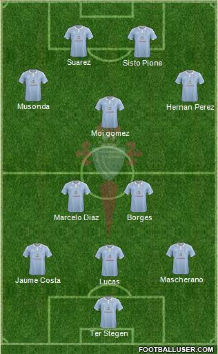 R.C. Celta S.A.D. Formation 2016