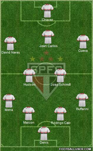 São Paulo FC Formation 2016