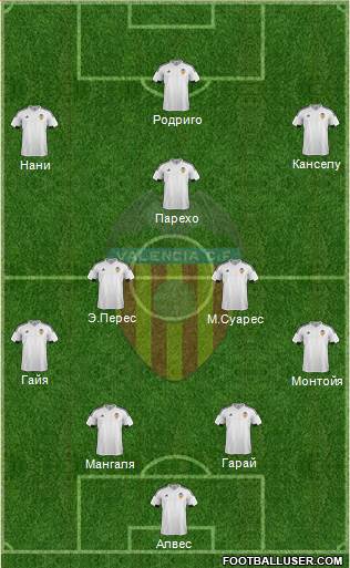 Valencia C.F., S.A.D. Formation 2016
