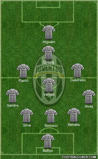 Juventus Formation 2016