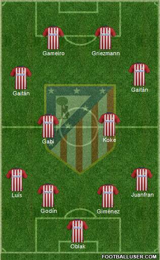 C. Atlético Madrid S.A.D. Formation 2016