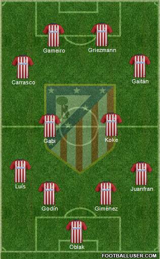 C. Atlético Madrid S.A.D. Formation 2016