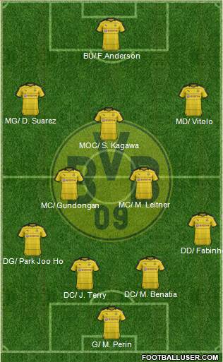Borussia Dortmund Formation 2016