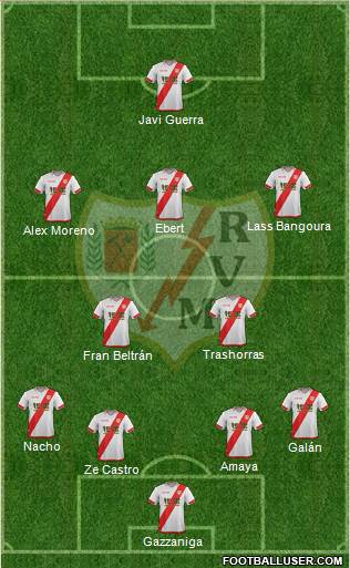 Rayo Vallecano de Madrid S.A.D. Formation 2016