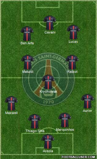 Paris Saint-Germain Formation 2016