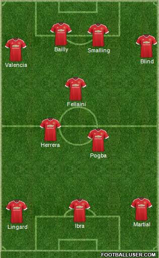 Manchester United Formation 2016