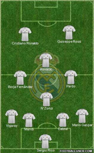 Real Madrid C.F. Formation 2016