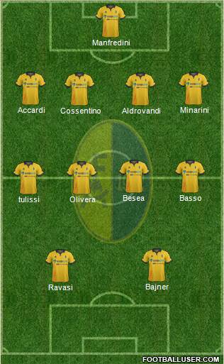 Modena Formation 2016
