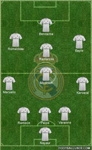 Real Madrid C.F. Formation 2016