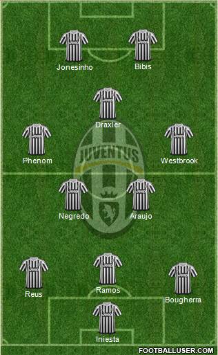 Juventus Formation 2016