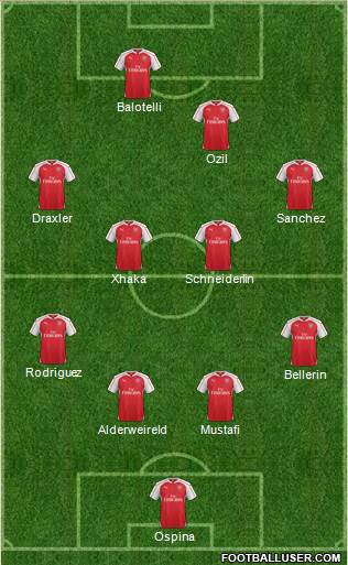 Arsenal Formation 2016