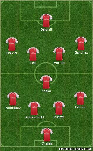Arsenal Formation 2016