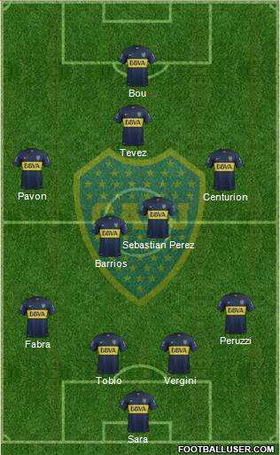 Boca Juniors Formation 2016