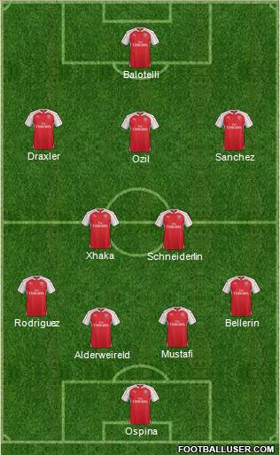 Arsenal Formation 2016