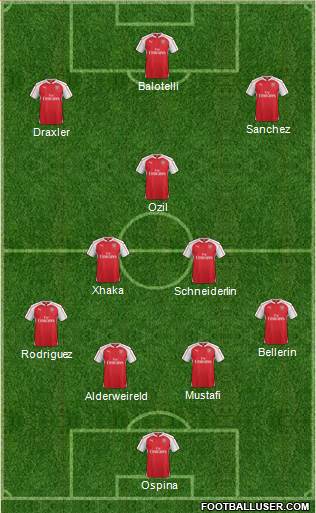 Arsenal Formation 2016