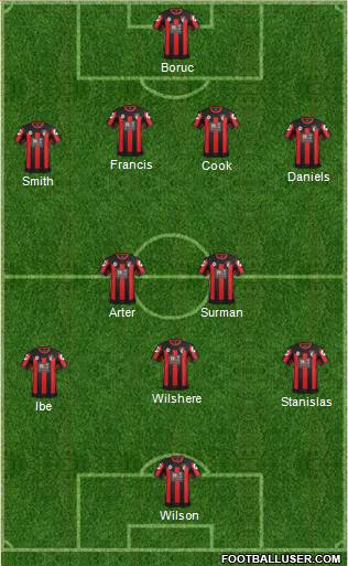 AFC Bournemouth Formation 2016