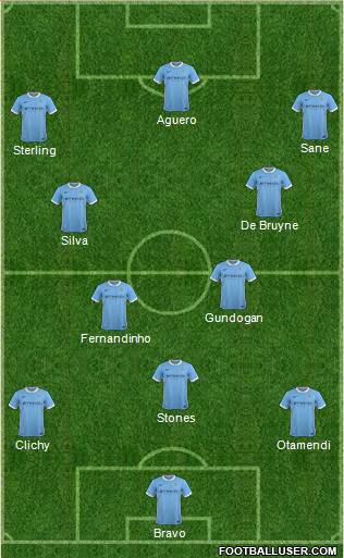 Manchester City Formation 2016