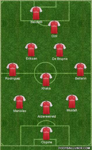 Arsenal Formation 2016
